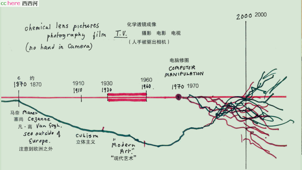 点看全图