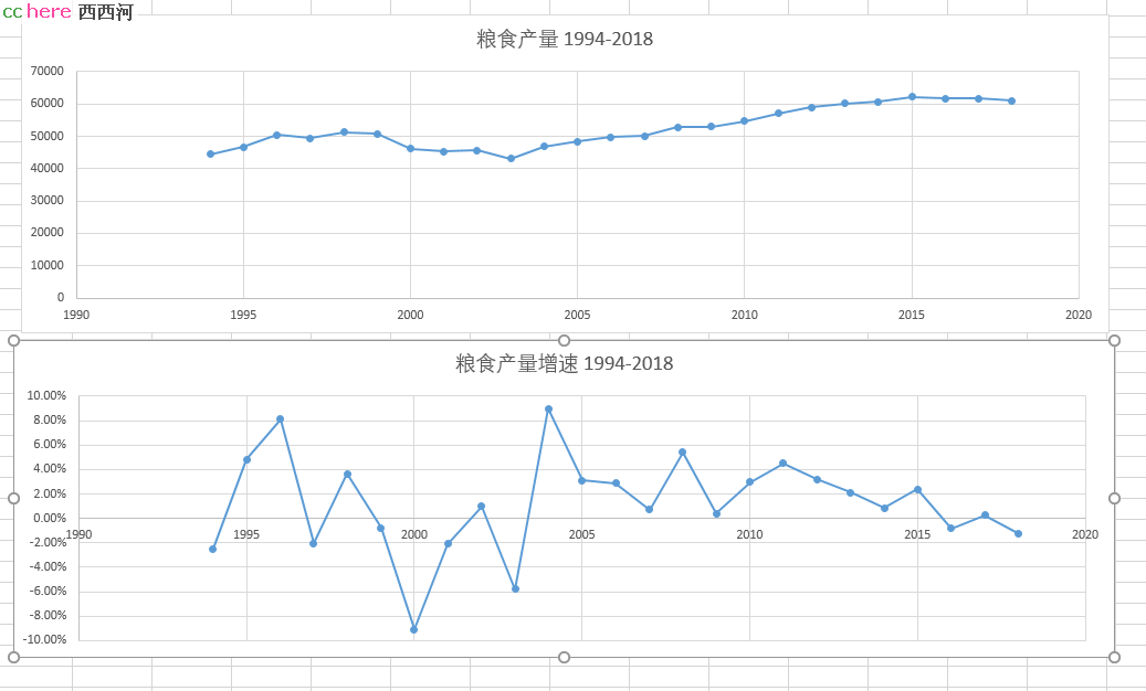 点看全图