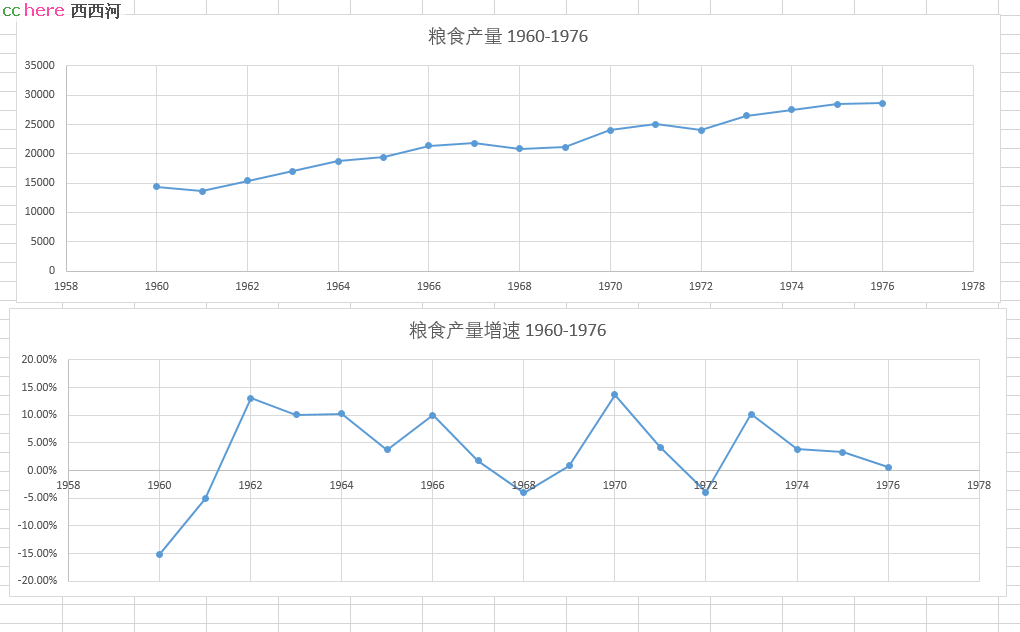 点看全图