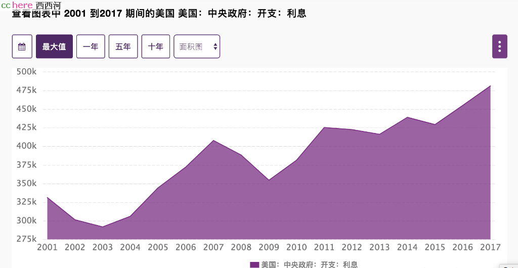 点看全图