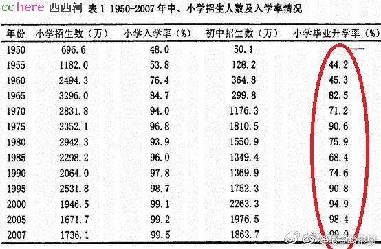 点看全图