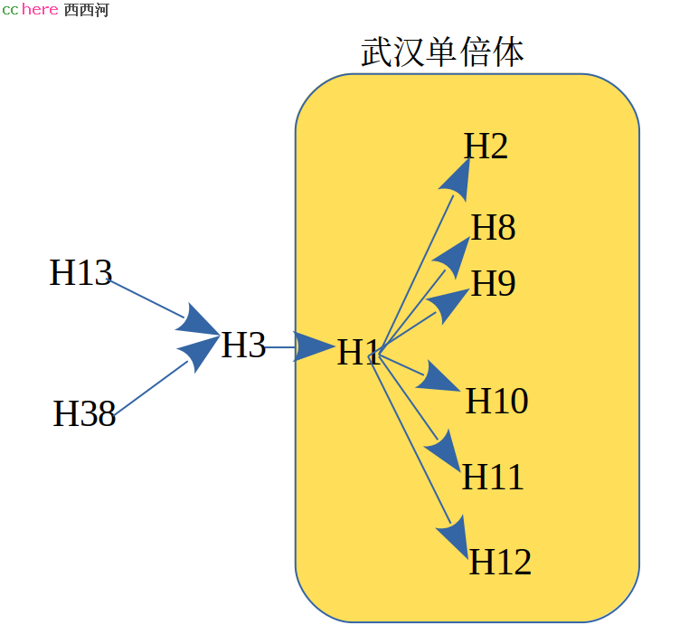 点看全图