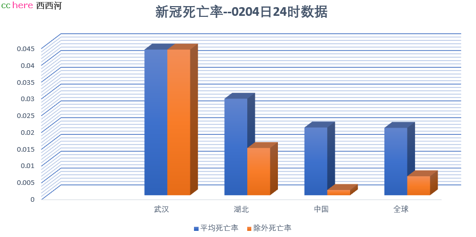 点看全图