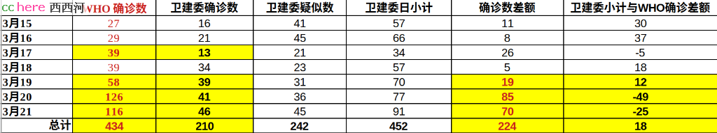 点看全图