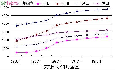 点看全图