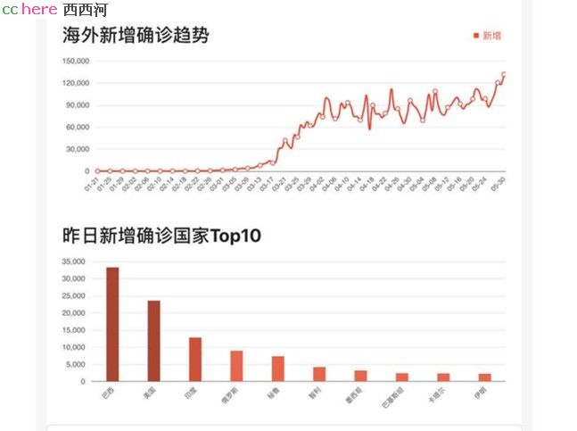 点看全图