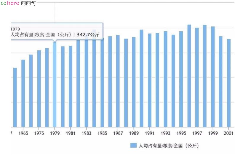 点看全图