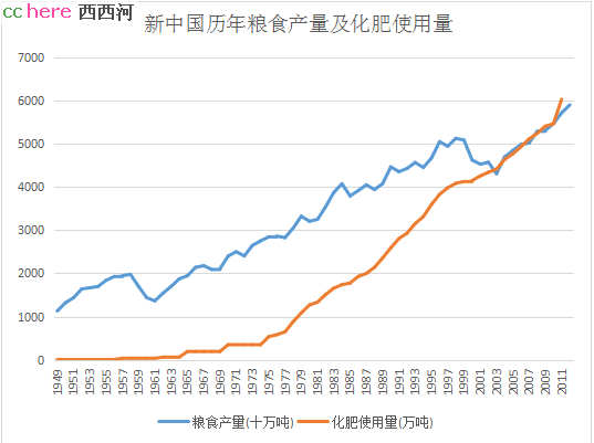 点看全图