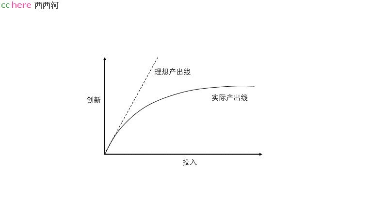 点看全图