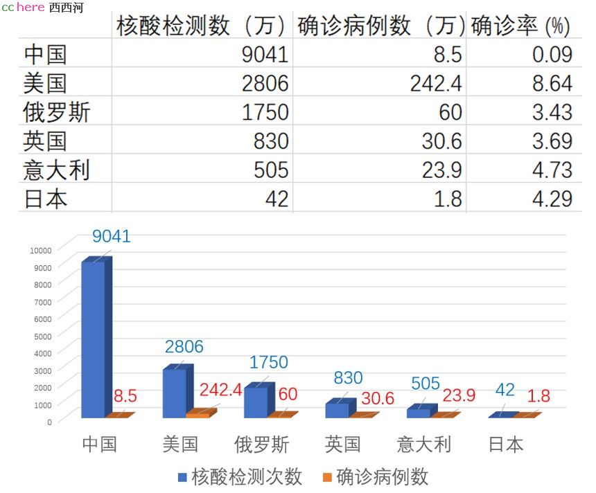 点看全图