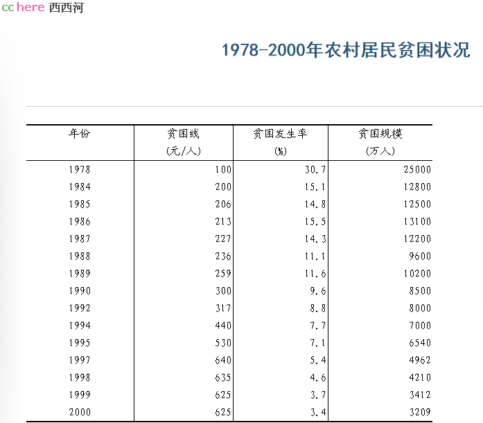 点看全图