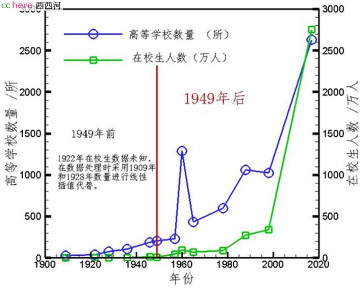 点看全图