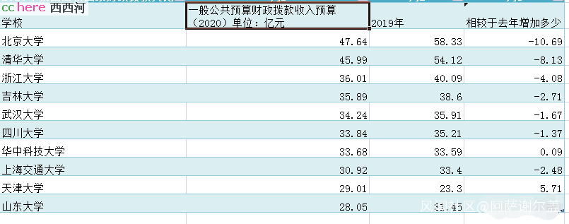 点看全图