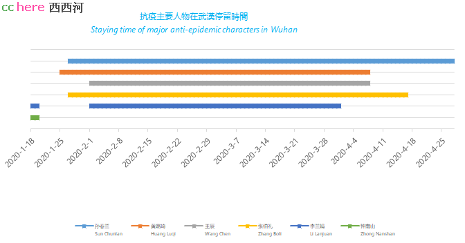 点看全图