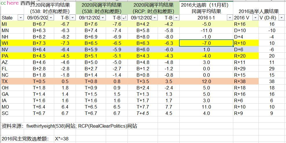 点看全图