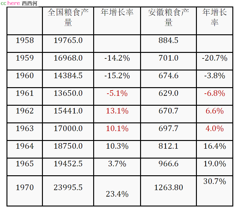 点看全图