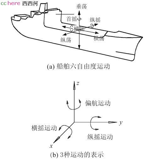 点看全图