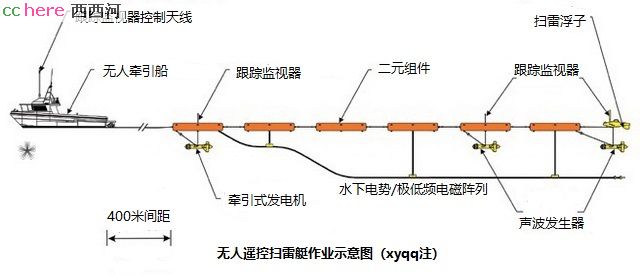 点看全图