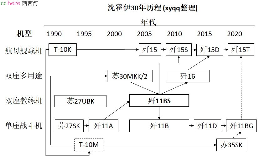 点看全图