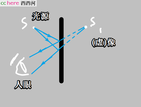 点看全图