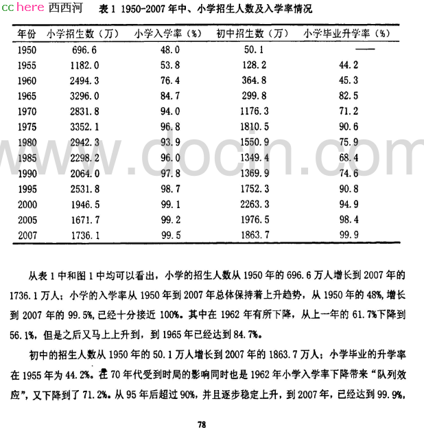 点看全图