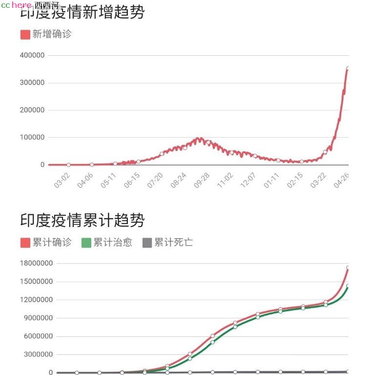 点看全图