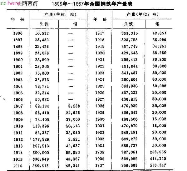 点看全图