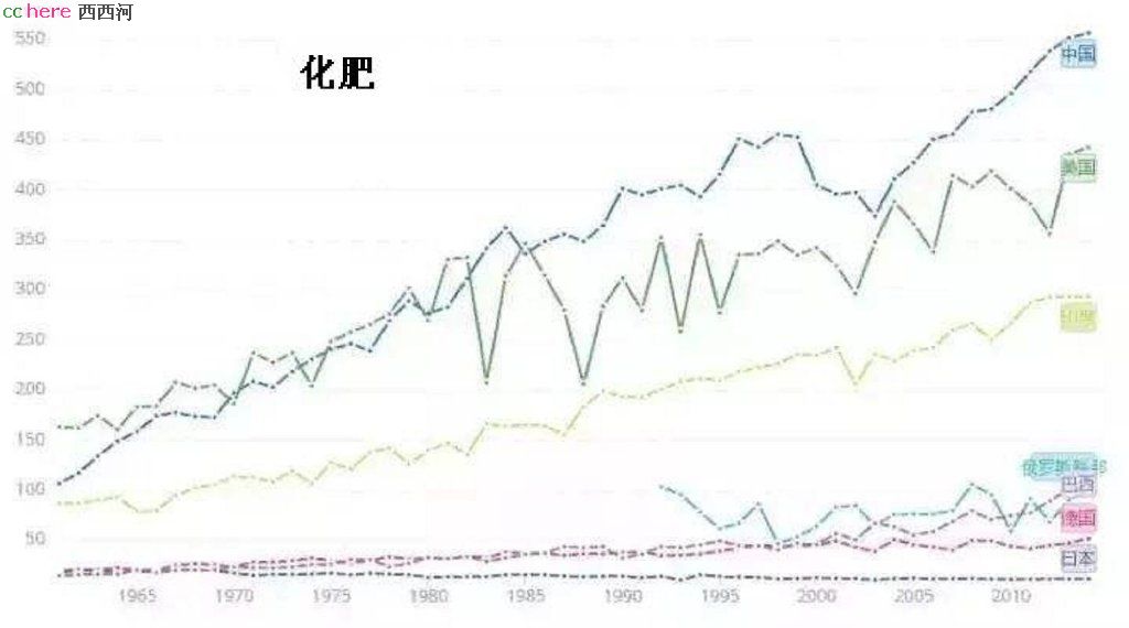 点看全图