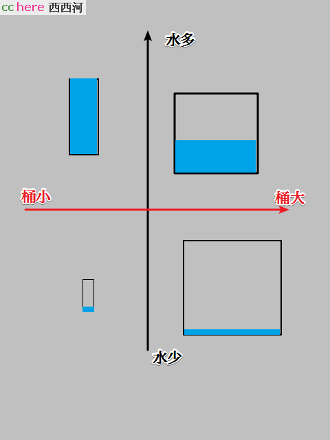 点看全图