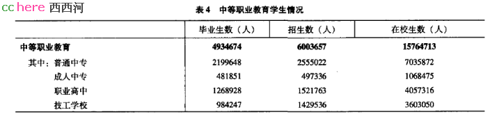 点看全图