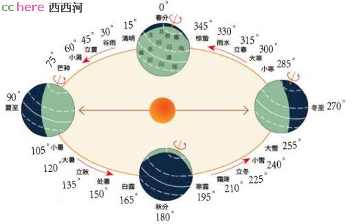 点看全图