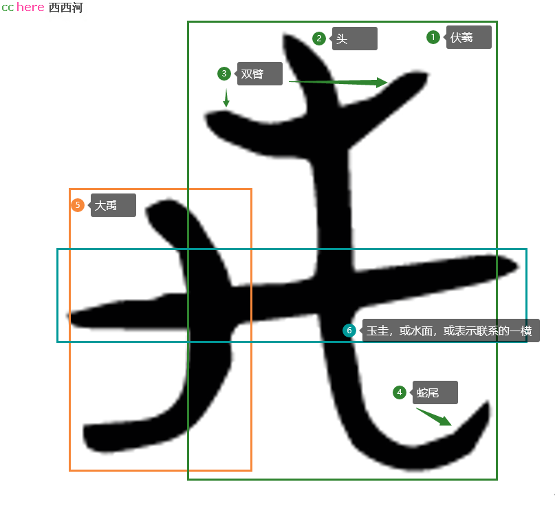 点看全图