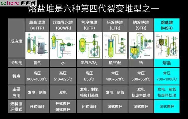 点看全图