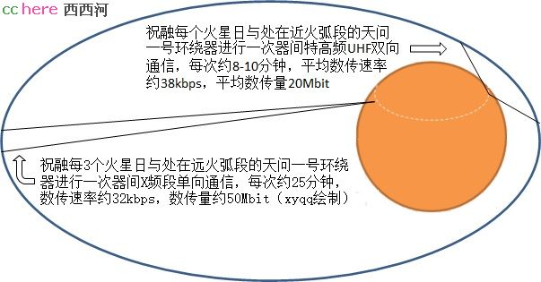 点看全图