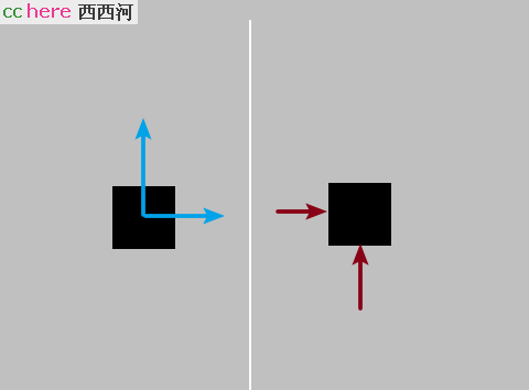 点看全图