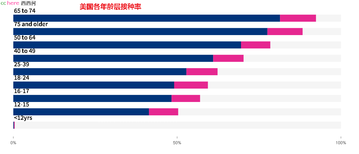 点看全图