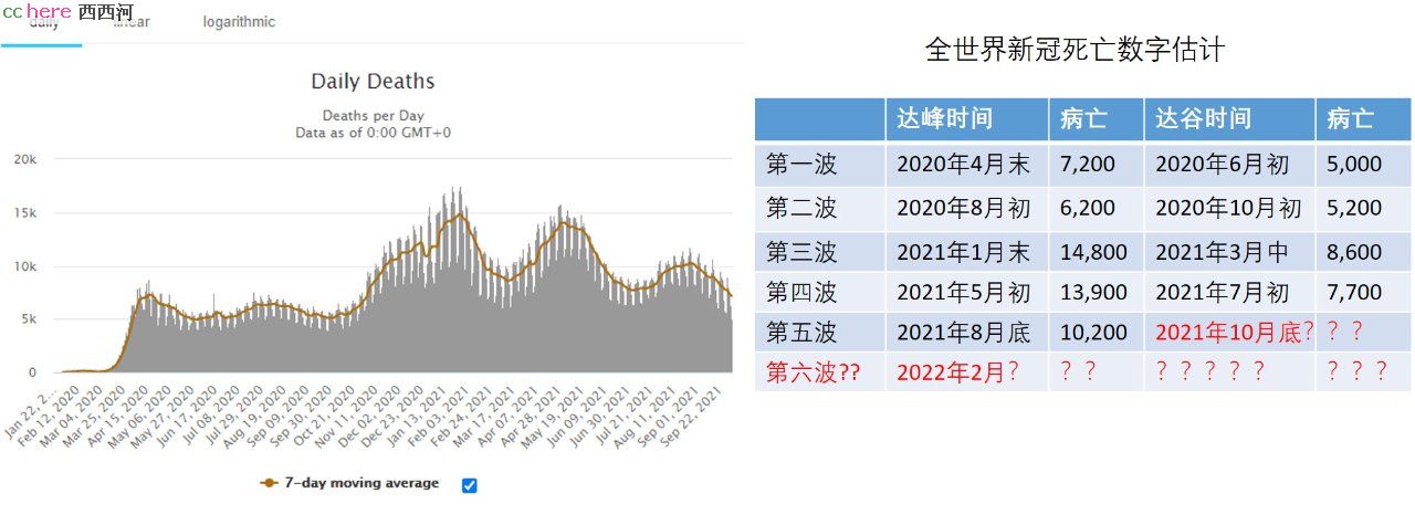 点看全图