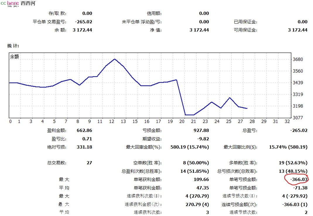 点看全图