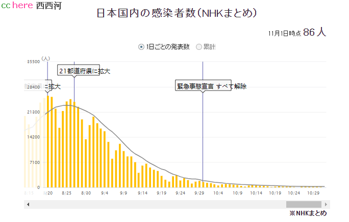 点看全图