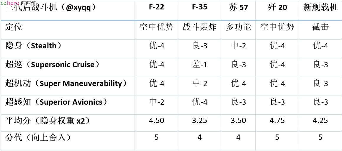 点看全图