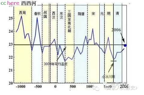 点看全图