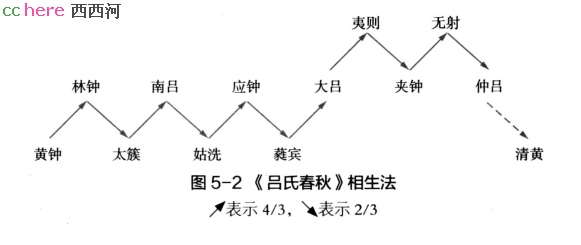 点看全图