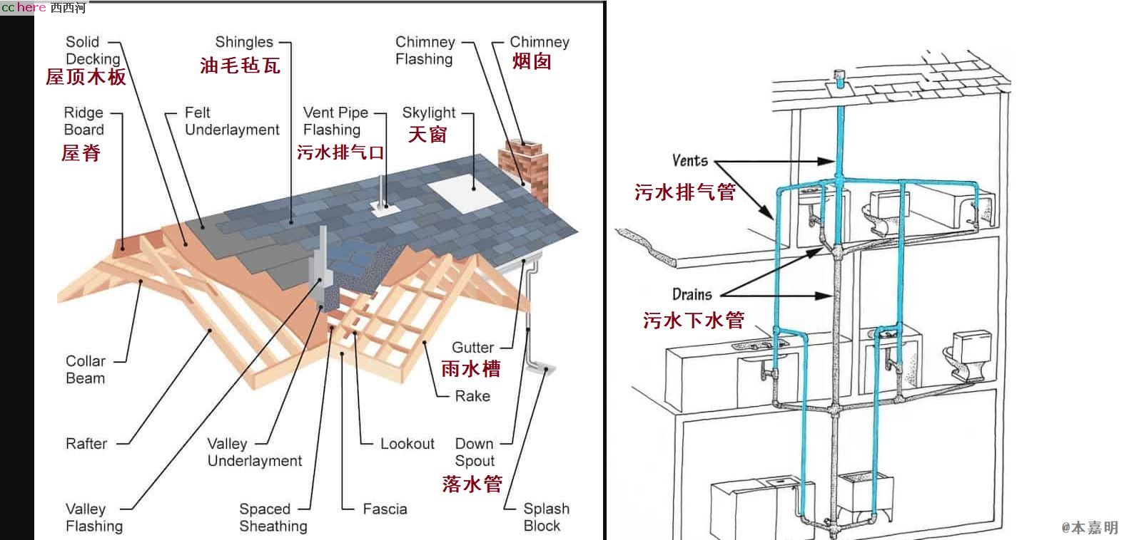 点看全图