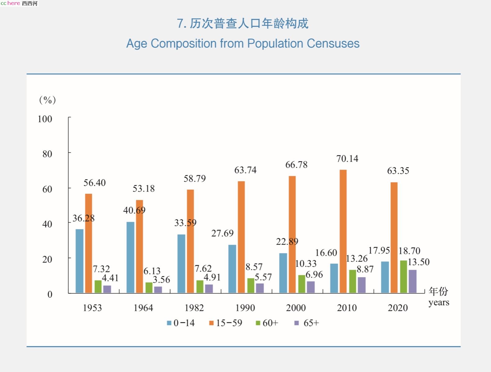 点看全图