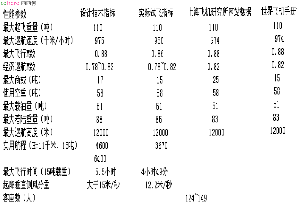 点看全图