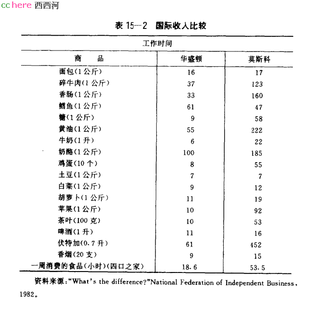 点看全图