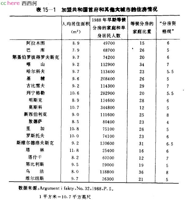 点看全图