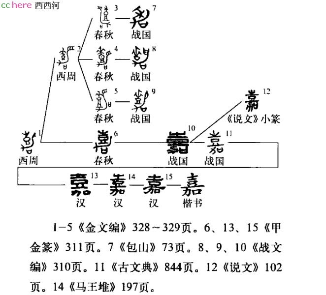 点看全图