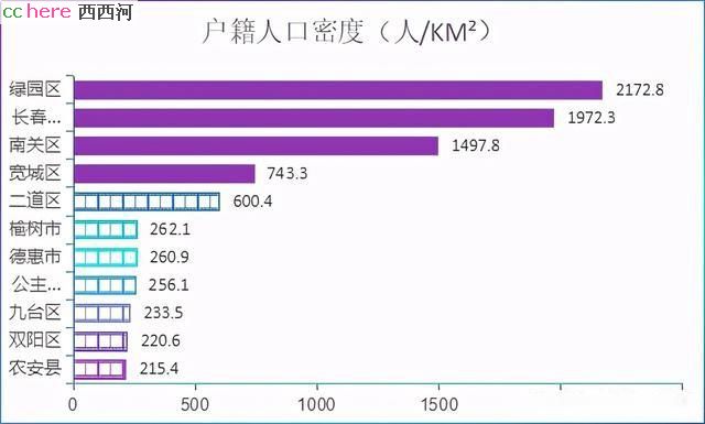 点看全图