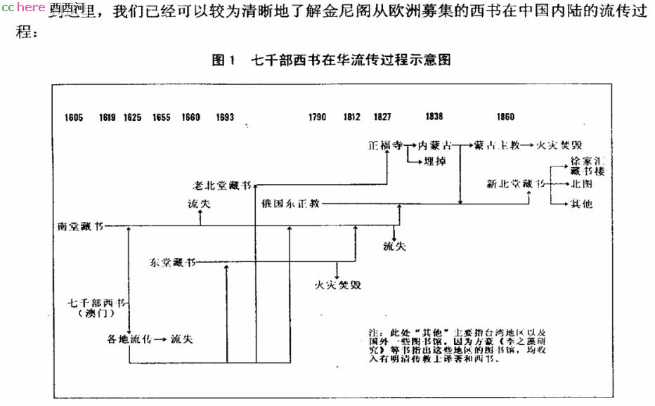 点看全图